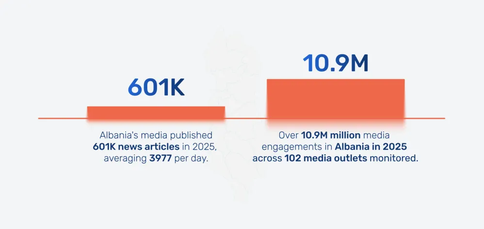 Media Volume Albania 2025